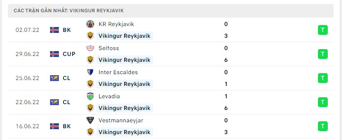 Phong độ Vikingur Reykjavik 5 trận gần nhất