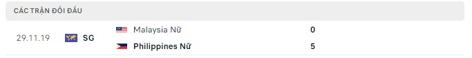 Lịch sử đối đầu Nữ Malaysia vs Nữ Philippines