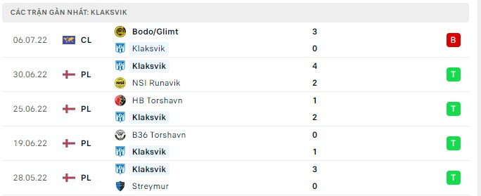 Phong độ Klaksvik 5 trận gần nhất