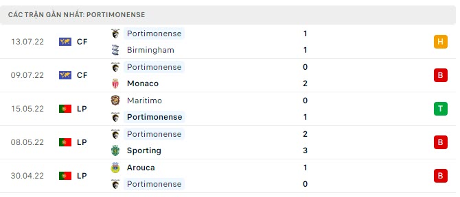 Phong độ Portimonense 5 trận gần nhất