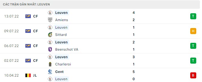 Phong độ Leuven 5 trận gần nhất