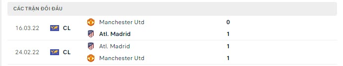 Lịch sử đối đầu Atletico vs MU