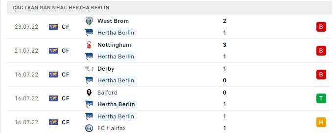    Phong độ Hertha Berlin 5 trận gần nhất