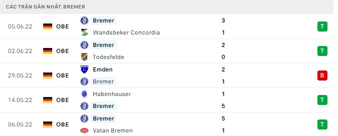 Phong độ Bremer 5 trận gần nhất