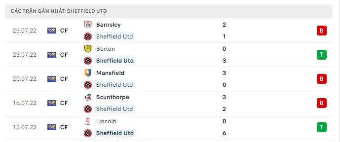 Phong độ Sheffield United 5 trận gần nhất