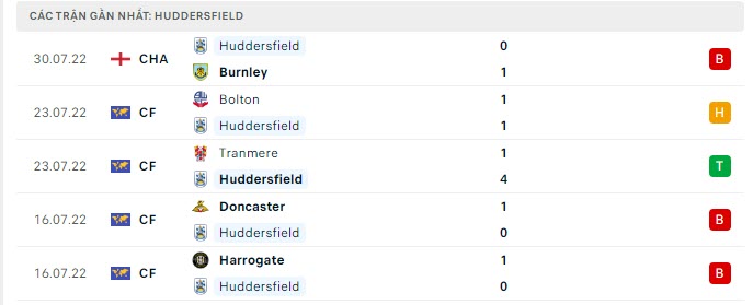 Phong độ Huddersfield 5 trận gần nhất