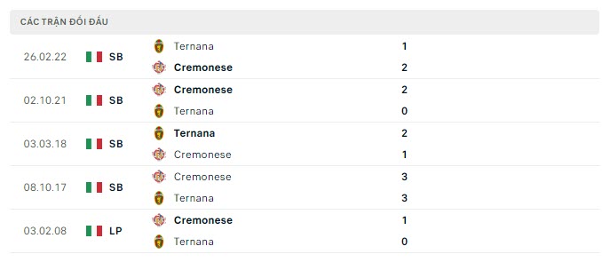Lịch sử đối đầu Cremonese vs Ternana