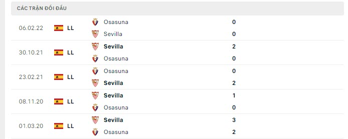 Lịch sử đối đầu Osasuna vs Sevilla