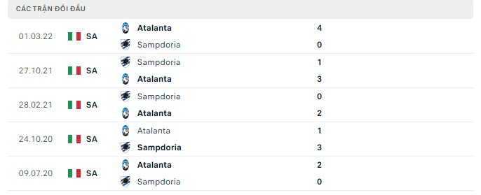 Lịch sử đối đầu Sampdoria vs Atalanta