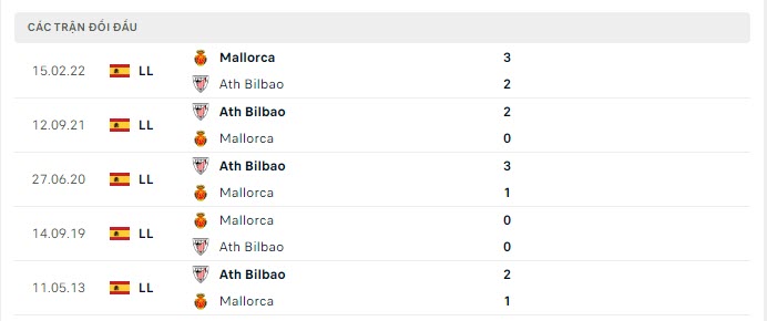 Lịch sử đối đầu Athletic Bilbao vs Mallorca