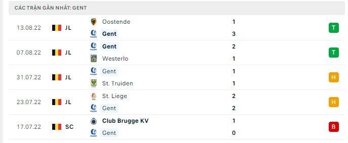 Phong độ Gent 5 trận gần nhất