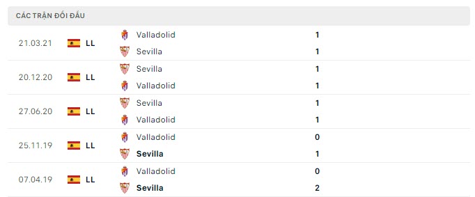 Lịch sử đối đầu Sevilla vs Valladolid