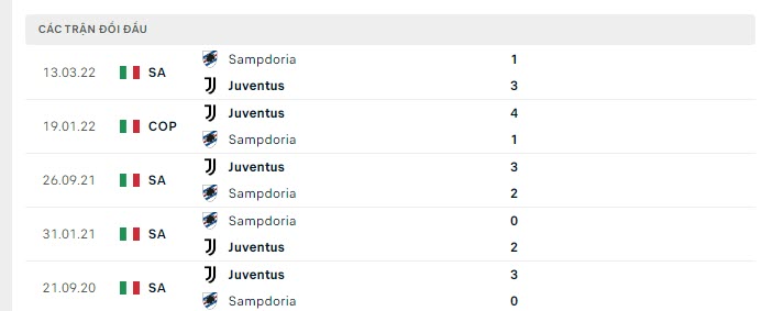 Thống kê đối đầu gần đây của Sampdoria vs Juventus - Lịch thi đấu socolive