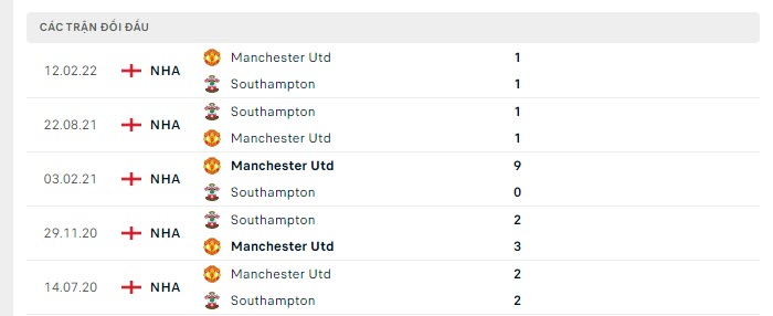 Lịch sử đối đầu Southampton vs MU