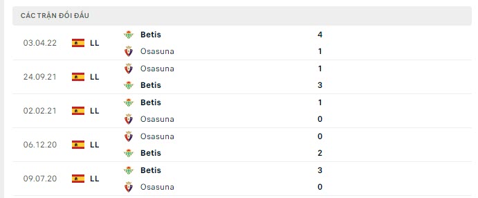 Lịch sử đối đầu Real Betis vs Osasuna