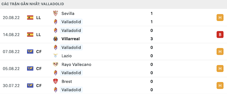 Phong độ Valladolid 5 trận gần nhất