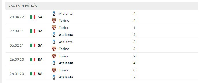 Lịch sử đối đầu Atalanta vs Torino