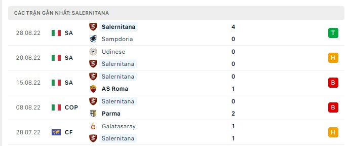 Phong độ Salernitana 5 trận gần nhất