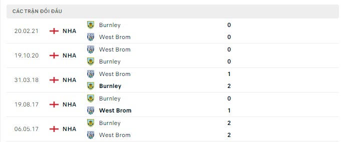 Lịch sử đối đầu West Brom vs Burnley