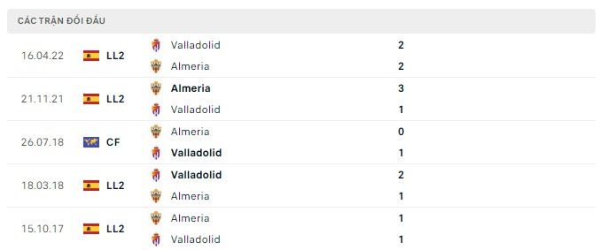 Lịch sử đối đầu Valladolid vs Almeria