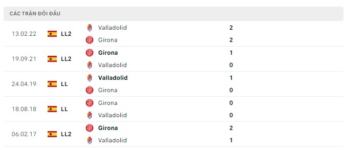 Lịch sử đối đầu Girona vs Valladolid