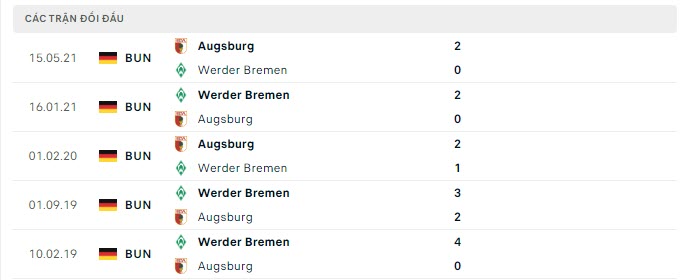 Lịch sử đối đầu Werder Bremen vs Augsburg
