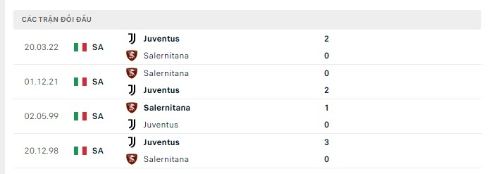 Thống kê đối đầu Juventus vs Salernitana - lịch thi đấu socolive 