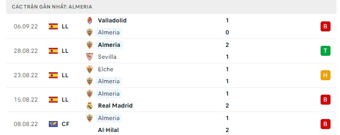 Phong độ Almeria 5 trận gần nhất