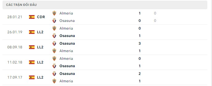 Lịch sử đối đầu Almeria vs Osasuna