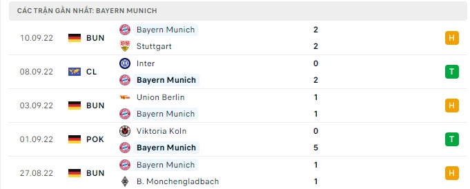 Phong độ gần đây của Bayern Munich - lịch thi đấu socolive 