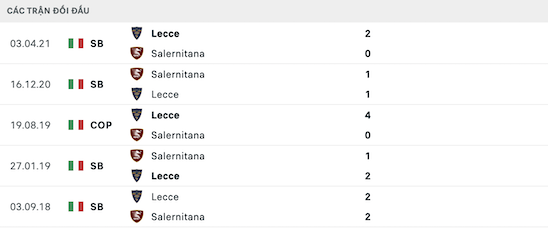 Lịch sử đối đầu Salernitana vs Lecce