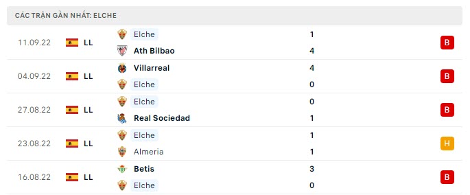 Phong độ gần đây của Elche - lịch thi đấu socolive 