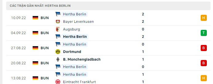Phong độ Hertha Berlin 5 trận gần nhất