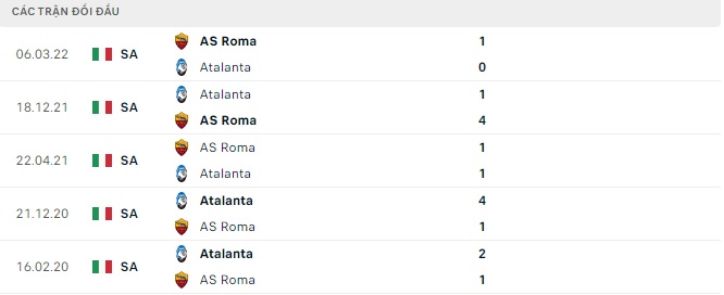 Thống kê đối đầu AS Roma vs Atalanta - lịch thi đấu socolive 