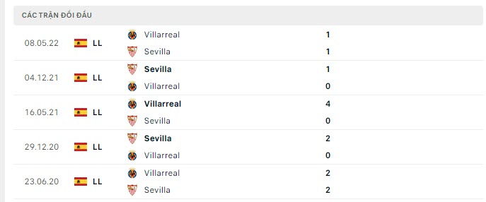 Thống kê đối đầu Villarreal vs Sevilla - lịch thi đấu socolive 