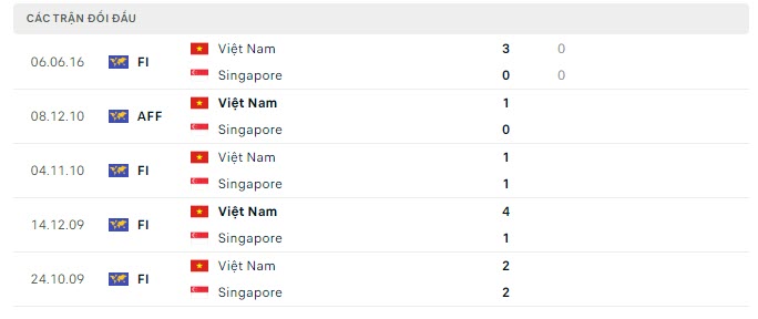 Thống kê đối đầu Vietnam vs Singapore - lịch thi đấu socolive 