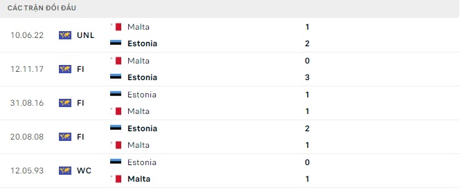 Thống kê đối đầu Estonia vs Malta - lịch thi đấu socolive 