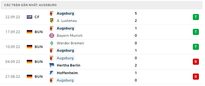 Phong độ Augsburg 5 trận gần nhất