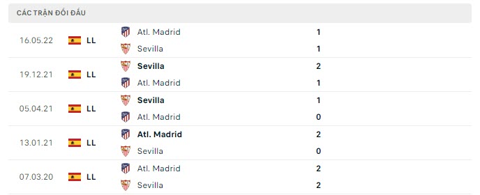Lịch sử đối đầu Sevilla vs Atletico Madrid