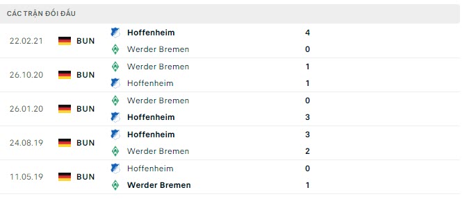 Lịch sử đối đầu Hoffenheim vs Werder Bremen