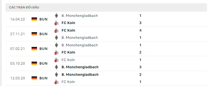 Lịch sử đối đầu Monchengladbach vs Koln