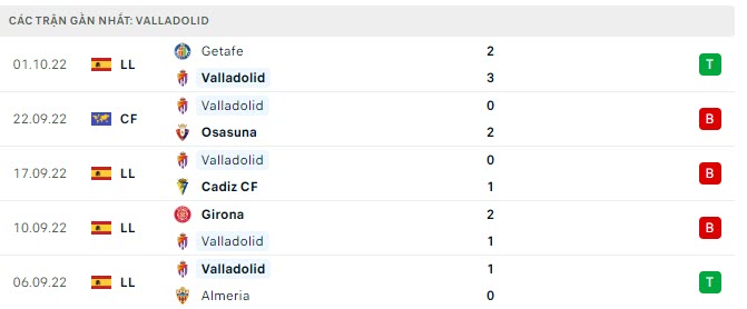 Phong độ Valladolid 5 trận gần nhất