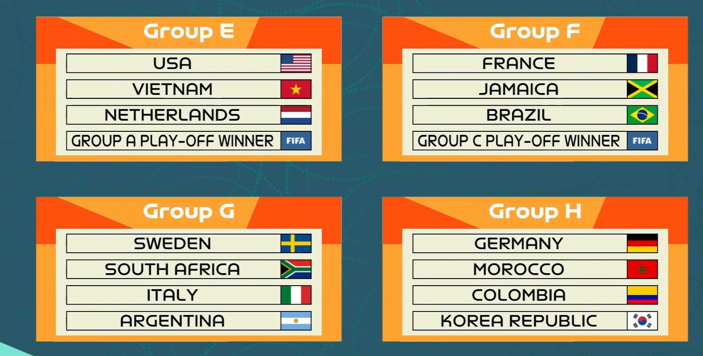 Bốc thăm World Cup nữ 2023: Việt Nam chung bảng Mỹ, Hà Lan