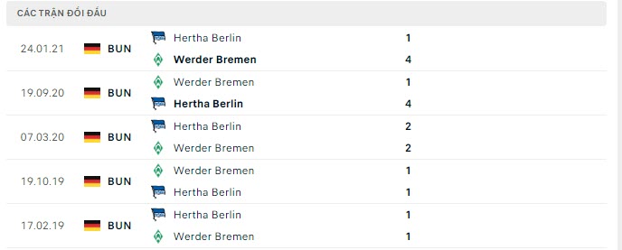 Lịch sử đối đầu Werder Bremen vs Hertha Berlin 