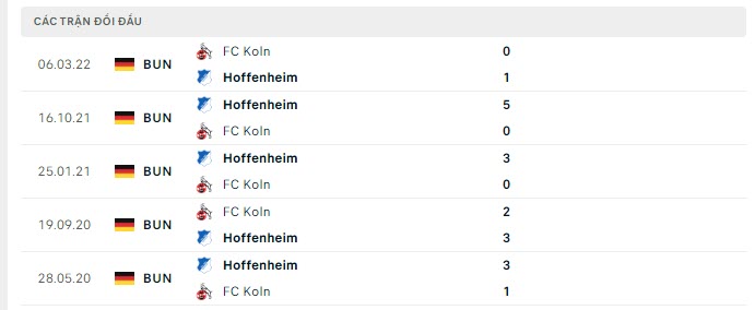 Lịch sử đối đầu Koln vs Hoffenheim