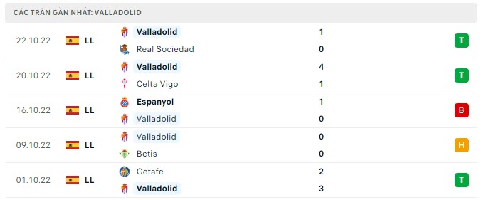 Phong độ Valladolid 5 trận gần nhất