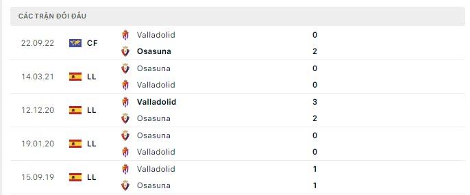 Lịch sử đối đầu Osasuna vs Valladolid