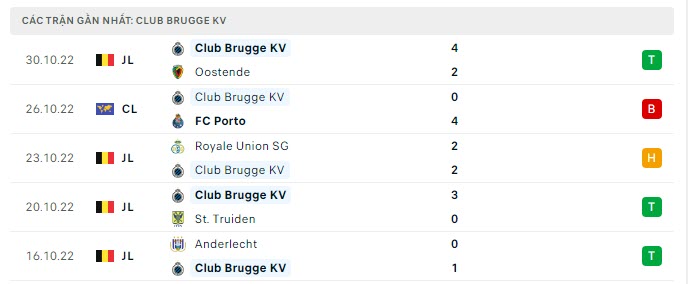 Phong độ Club Brugge 5 trận gần nhất