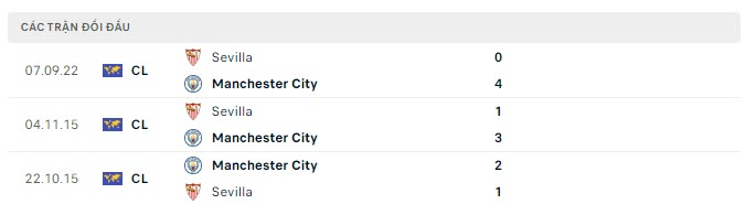 Lịch sử đối đầu Man City vs Sevilla
