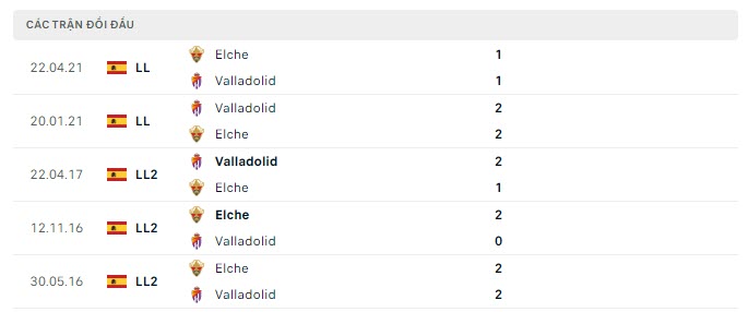 Lịch sử đối đầu Valladolid vs Elche